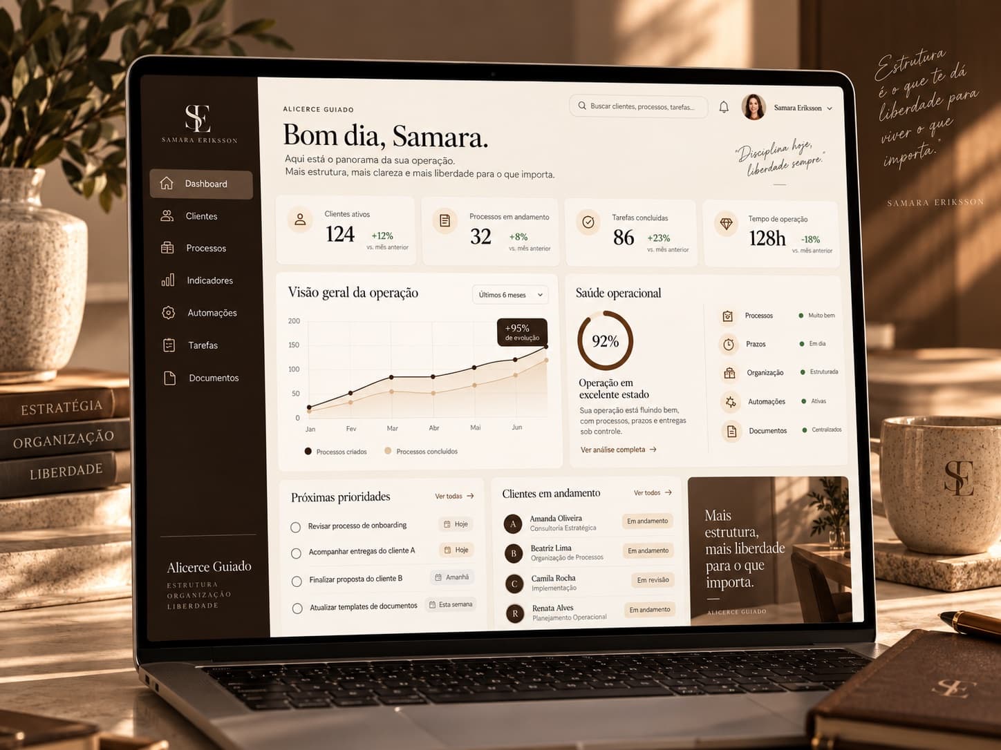 Painel de gestão com clientes, processos e indicadores conectados
